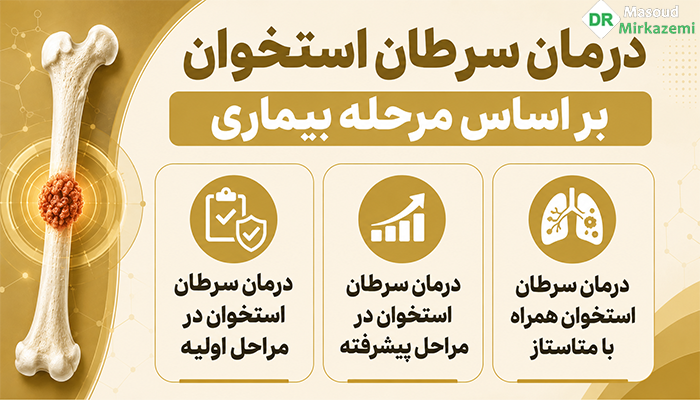 درمان سرطان استخوان بر اساس مرحله بیماری