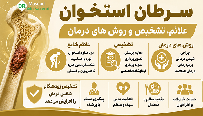 سرطان استخوان