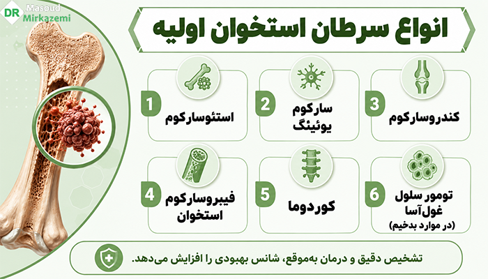 انواع سرطان استخوان اولیه
