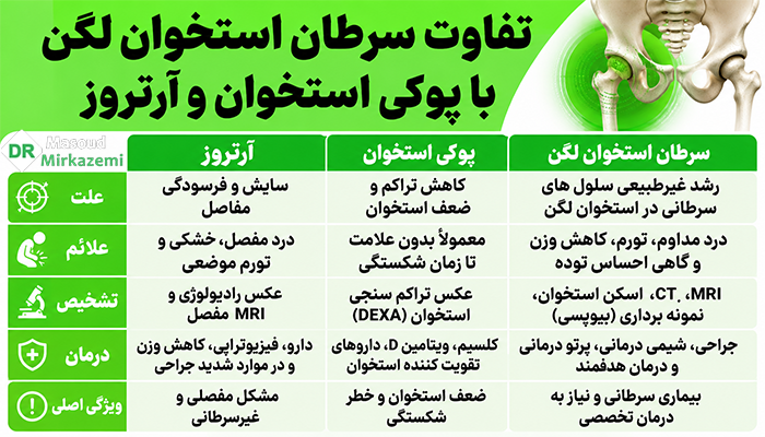 تفاوت سرطان استخوان لگن با پوکی استخوان و آرتروز