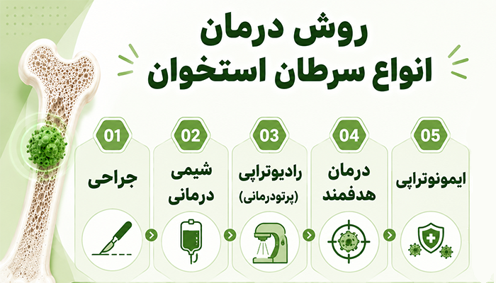 درمان انواع روش های سرطان استخوان