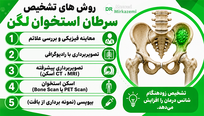 روش های تشخیص سرطان استخوان لگن