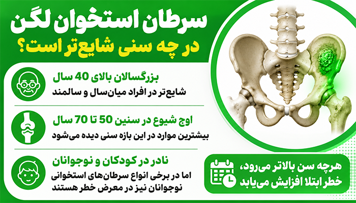 سرطان استخوان لگن در چه سنی شایع تر است؟