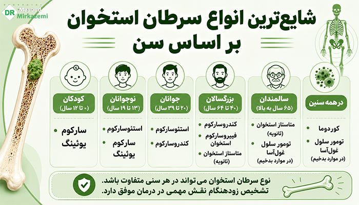 شایعترین انواع سرطان استخوان بر اساس سن