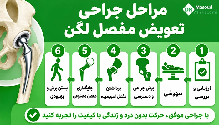 مراحل جراحی تعویض مفصل لگن
