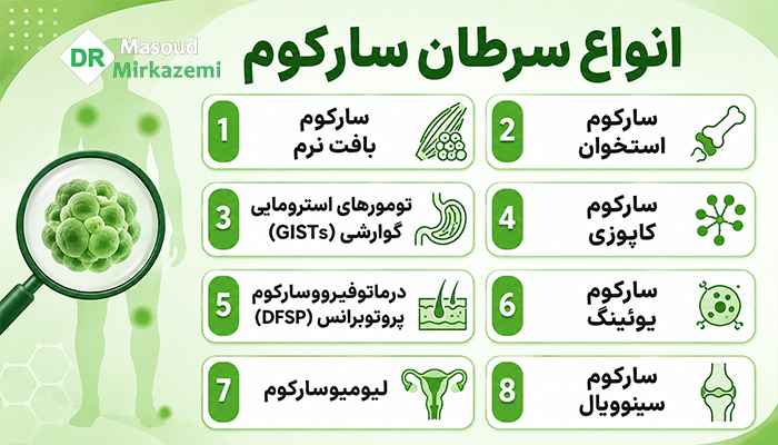 انواع سرطان سارکوم