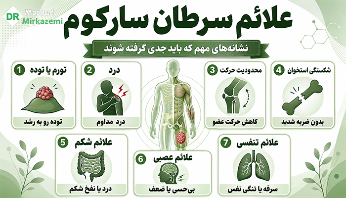 علائم سرطان سارکوم