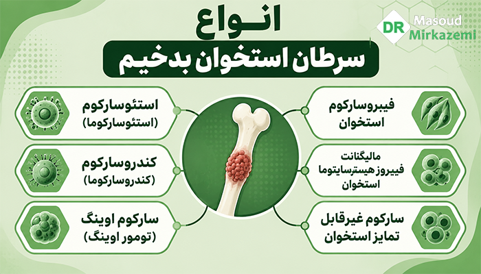 انواع سرطان استخوان بدخیم