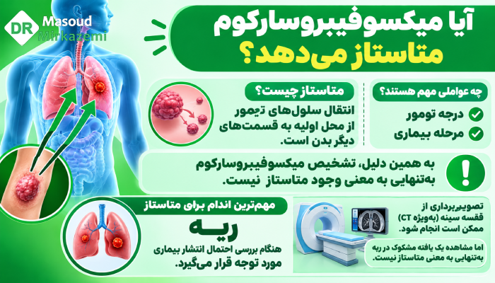 آیا میکسوفیبروسارکوم متاستاز میدهد؟