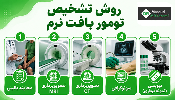 تشخیص تومور بافت نرم