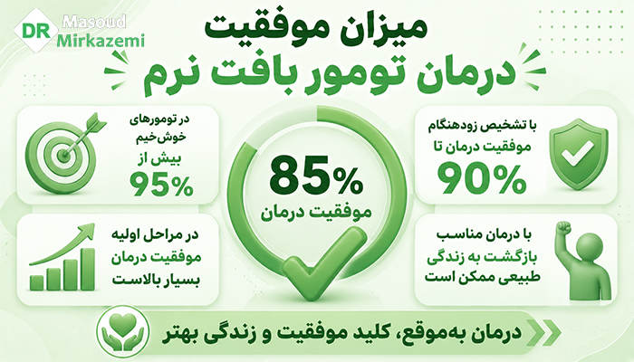 میزان موفقیت درمان تومور بافت نرم